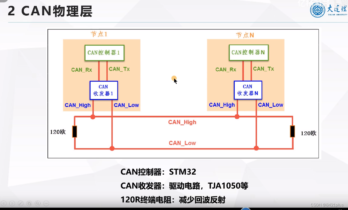 CAN通信原理-CSDN博客
