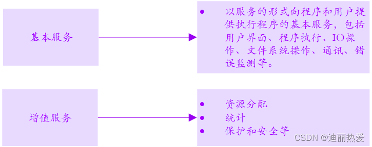 操作系统02-OS结构