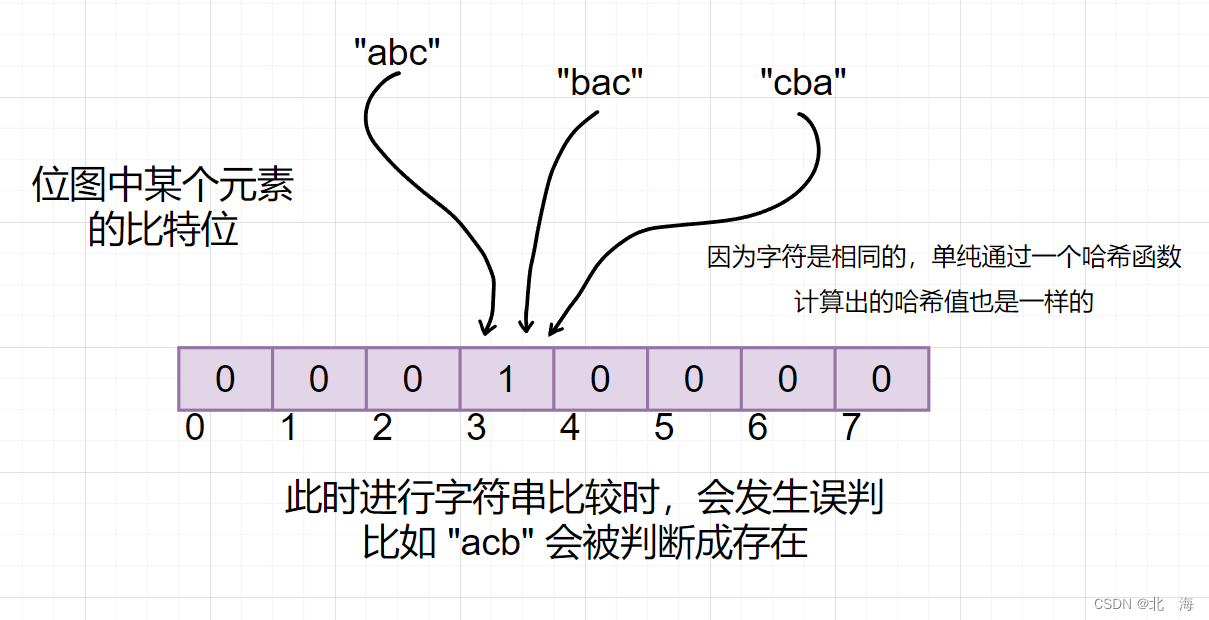 图示