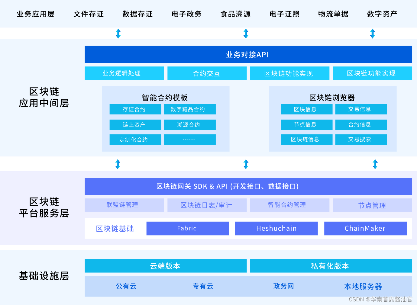 区块链产业快速发展 和数集团开启区块链应用新时代