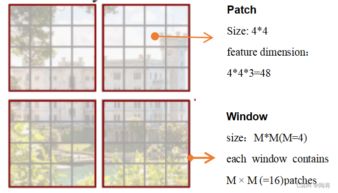 图三：patches 和windows