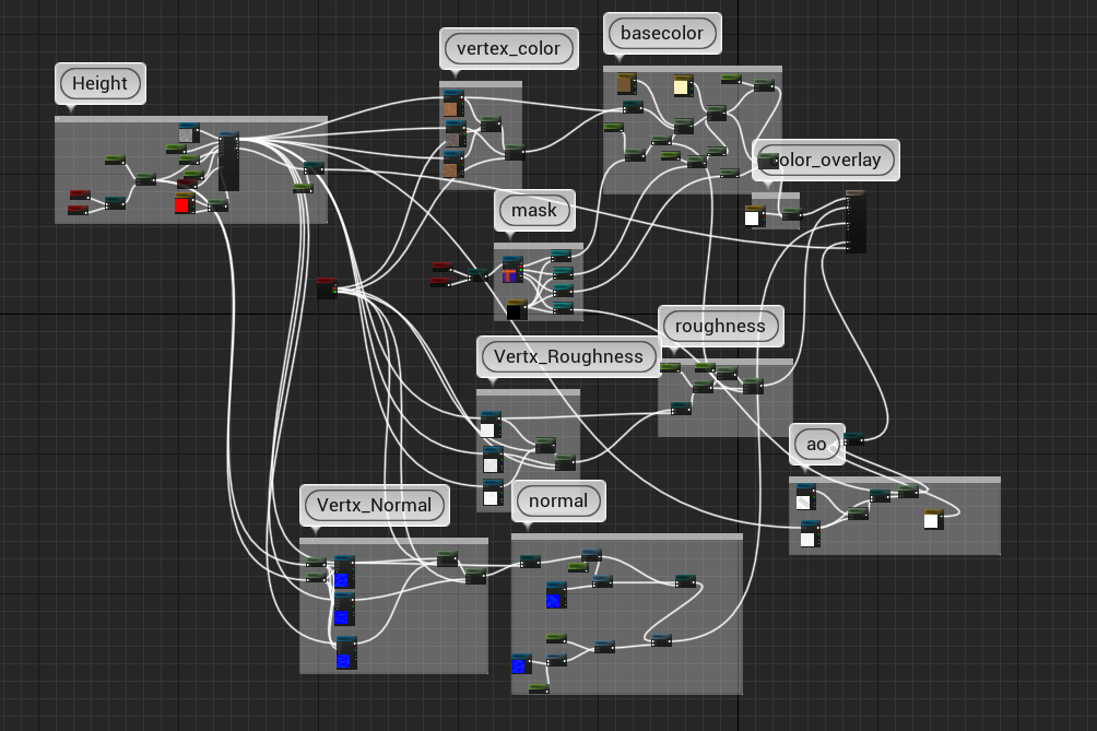 其他的太长了,原理差不多的,想看细节的可以直接去看课程