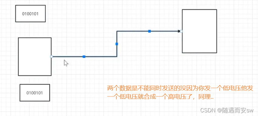 Boolean 类型的大小_java布尔类型占几个字节-CSDN博客