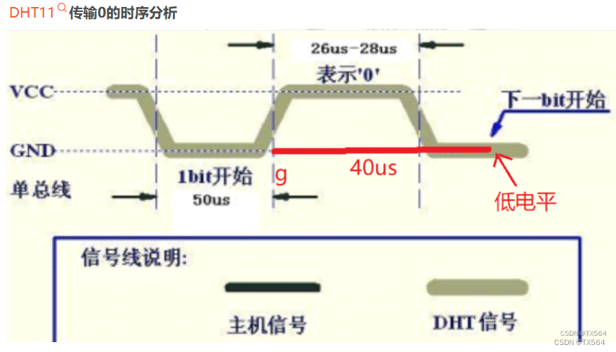 [STM32F103C8T6]基于LCD和DHT11、HC08的温湿度检测系统并上传服务器