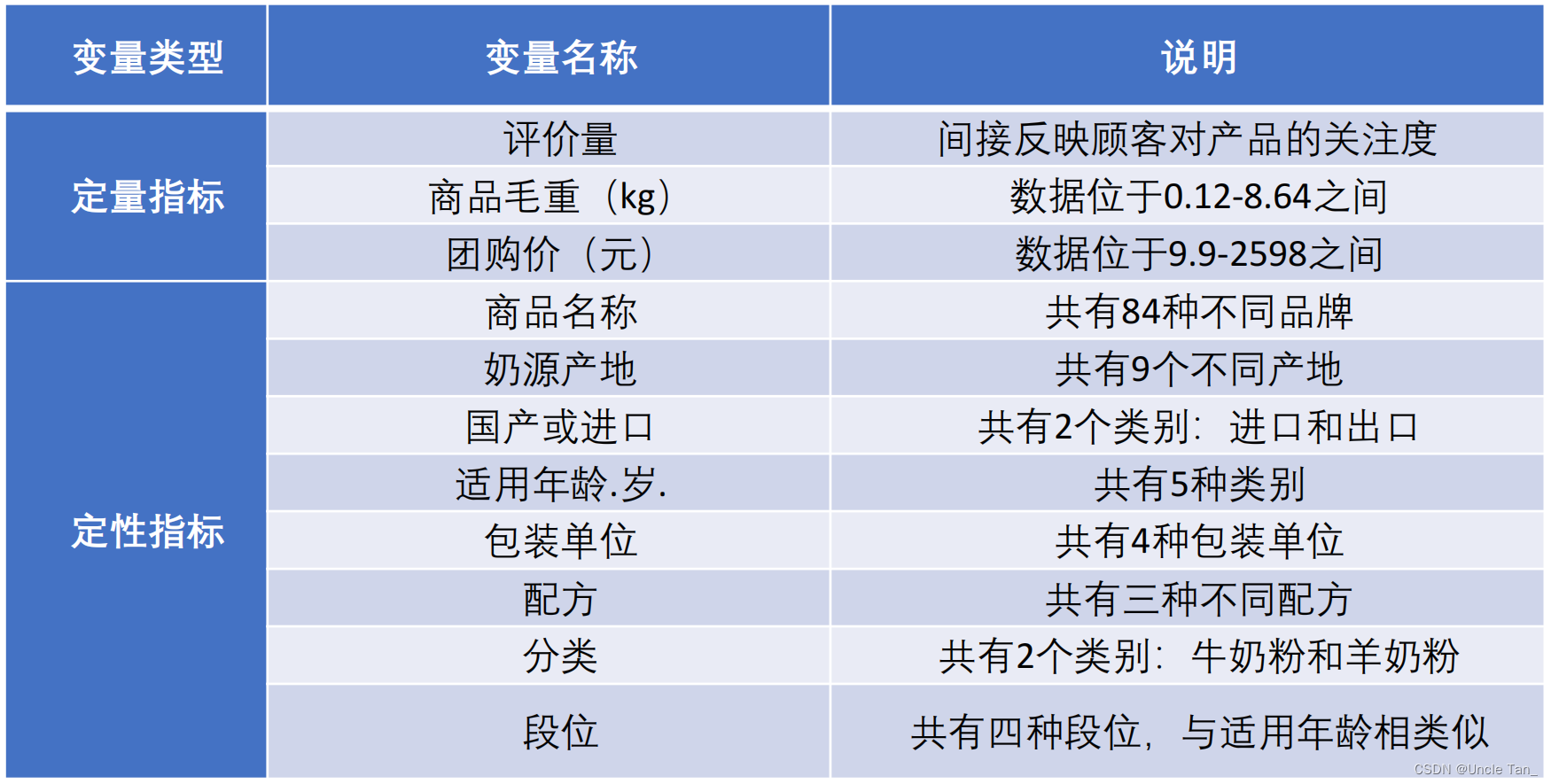 指标的总体情况介绍