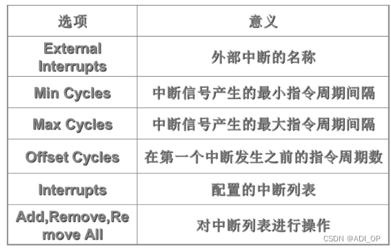 TS201的DMA通信基本原理以及IIR的加深理解（含源代码）