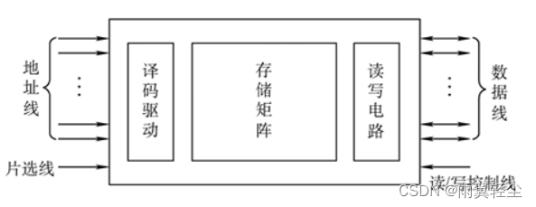 [外链图片转存失败,源站可能有防盗链机制,建议将图片保存下来直接上传(img-m4itD5A5-1674904175328)(C:\Users\Administrator\AppData\Roaming\Typora\typora-user-images\image-20230128105535018.png)]