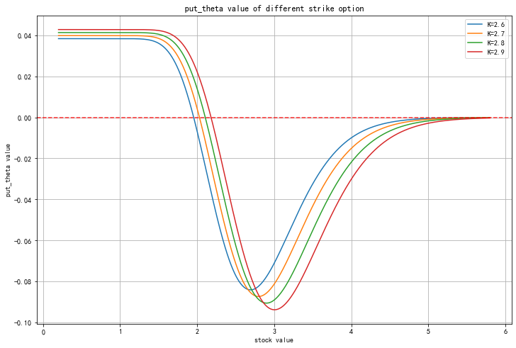 期权希腊值之theta【python复现】_龚晓祎的博客-CSDN博客
