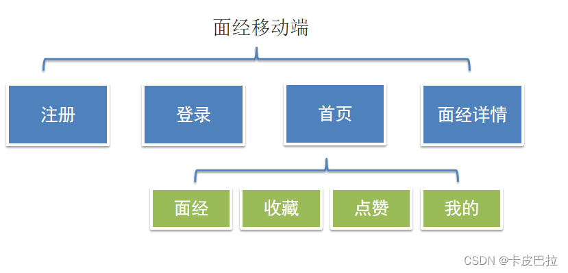 外链图片转存失败,源站可能有防盗链机制,建议将图片保存下来直接上传