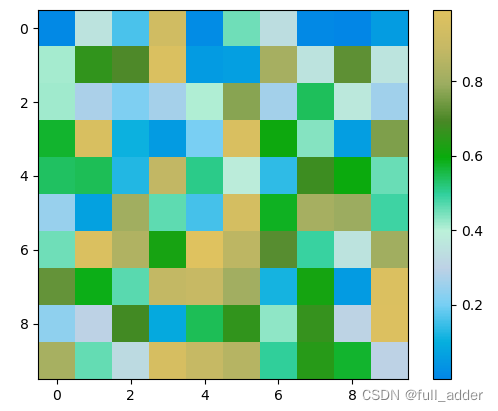 python matplotlib颜色表制作【自定义】_混淆矩阵指定颜色-CSDN博客