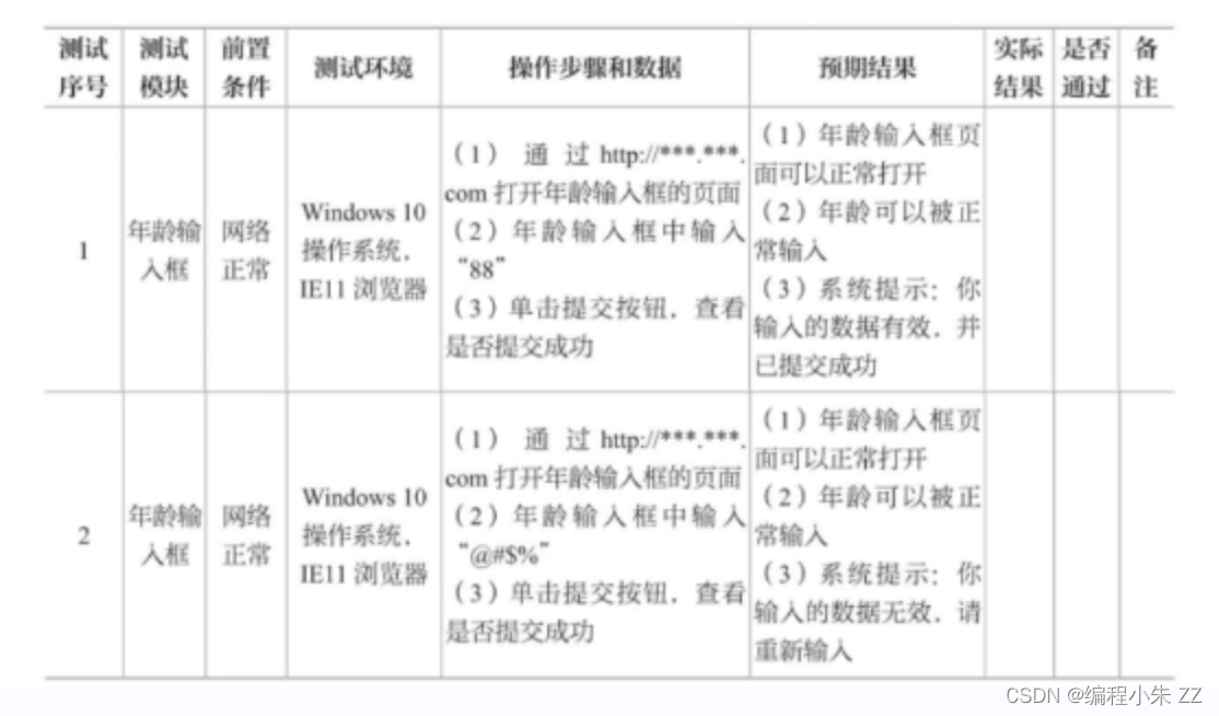 编写测试用例方法之等价类划分法
