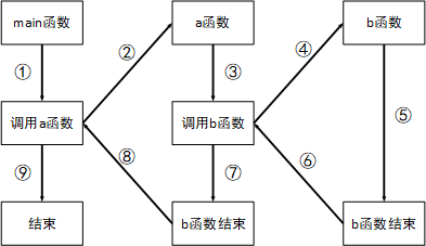 【C语言】16-函数-2