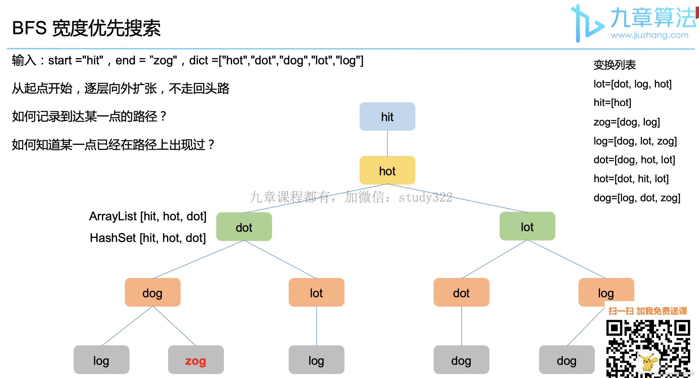126. 单词接龙 II