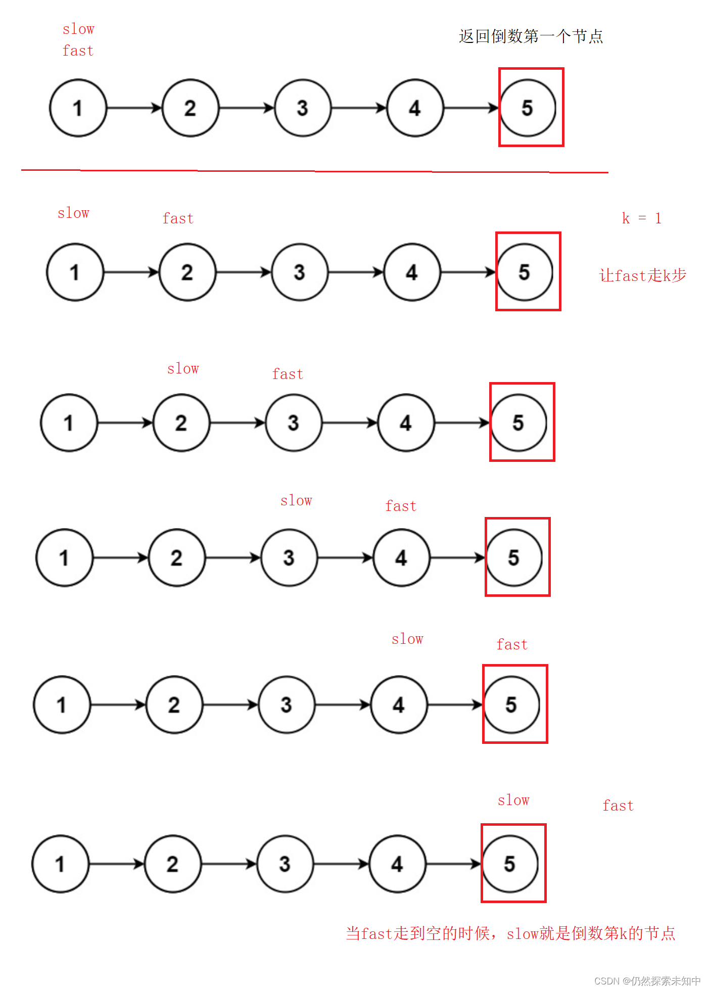 NowCoder | 链表中倒数第k个结点