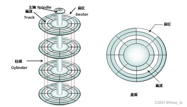 这里是引用