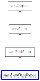实战wxPython:011 - 布局管理之网格布局_wxpyhont模块网格布局-CSDN博客