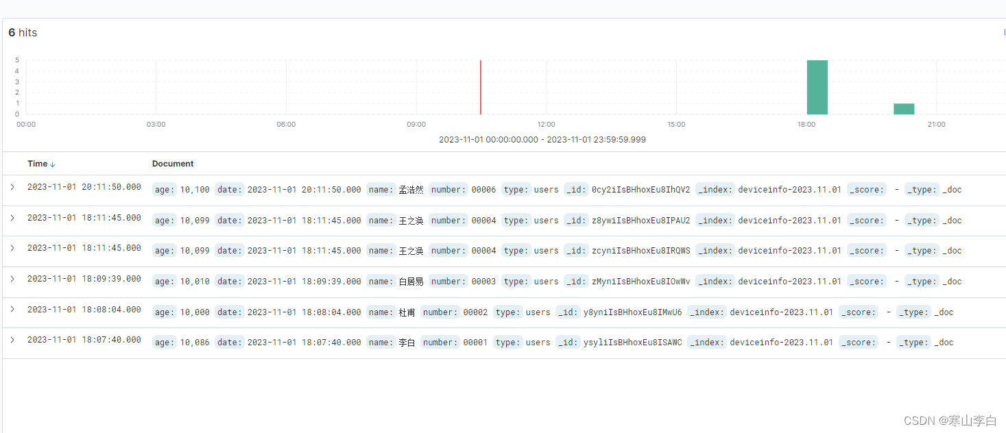 Kibana中使用Dev Tools控制台创建索index索引同时添加date类型的时间参数（用于根据时间序列展示数据）