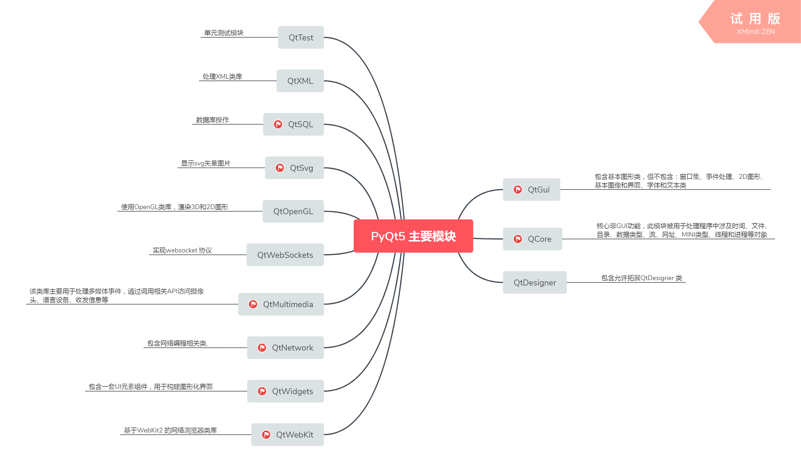 brace map思维导图图片