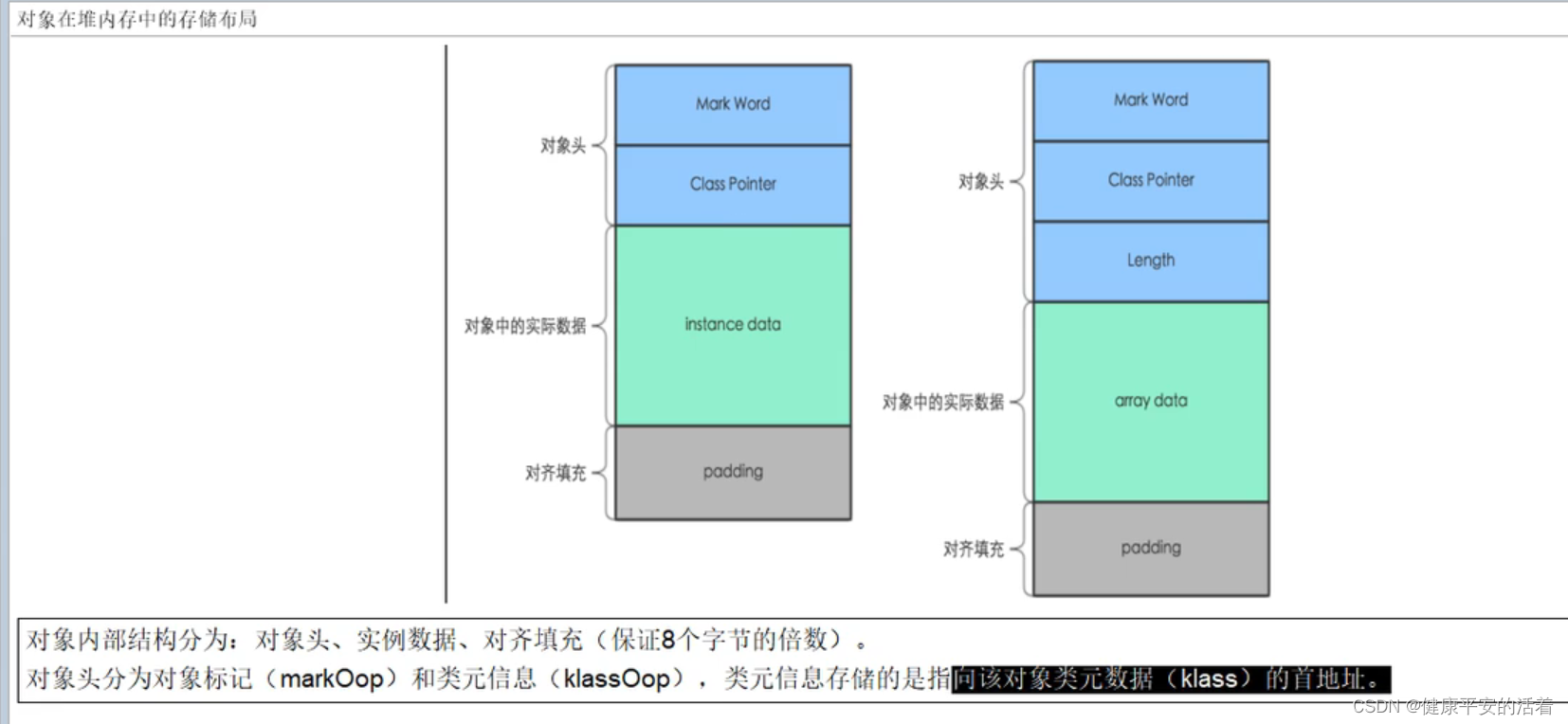 多线程JUC 第2季 多线程的内存模型