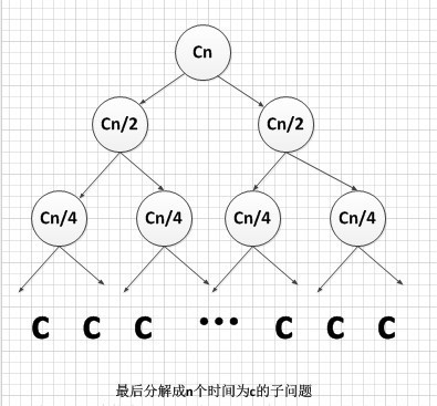 归并排序时间复杂度分析