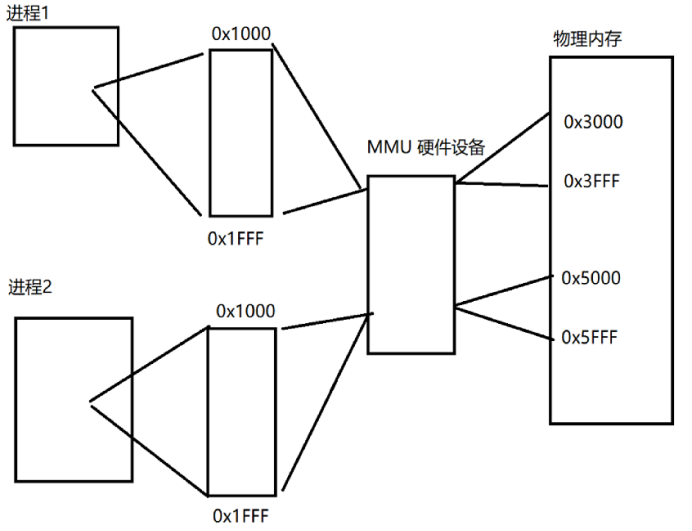 JavaEE - 操作系统与进程入门概念