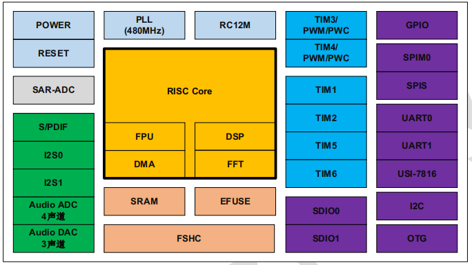 ap8248a2