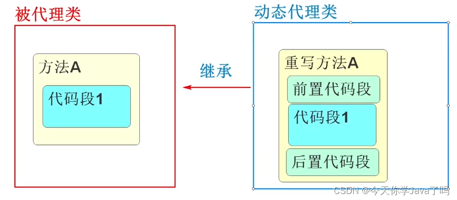 [外链图片转存失败,源站可能有防盗链机制,建议将图片保存下来直接上传(img-wOw6mwgq-1688283328057)(../AppData/Roaming/Typora/typora-user-images/image-20230702135722664.png)]