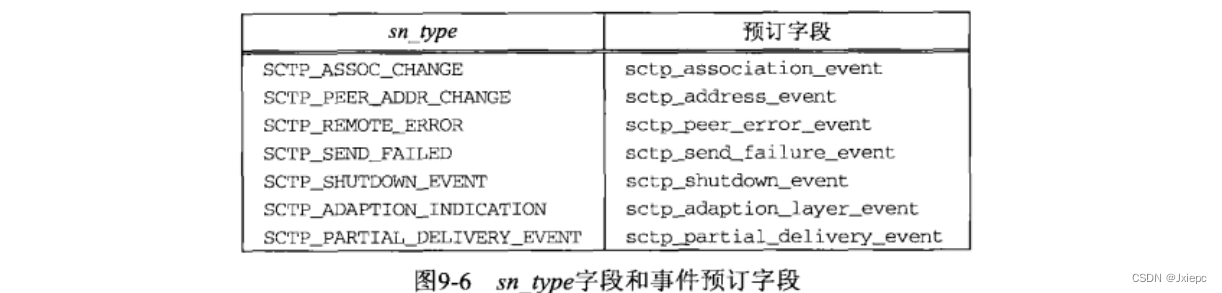 **在这里插入图片描述**