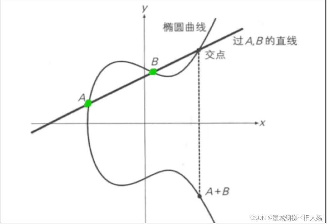 ここに画像の説明を挿入