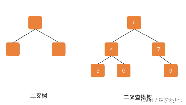 二叉树