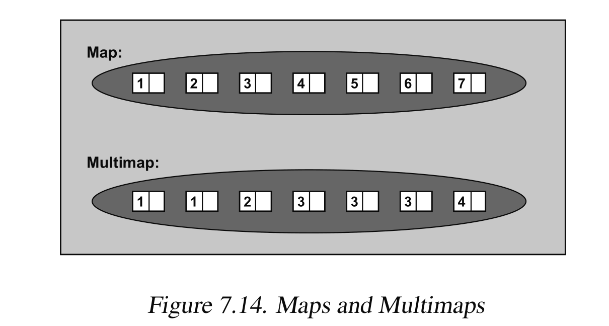 【C++标准库】7-STL容器-Map与Multimap-导读-能力-操作函数_c++ map val类型-CSDN博客