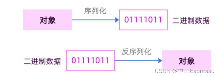 手写RPC框架--1.介绍与网络传输