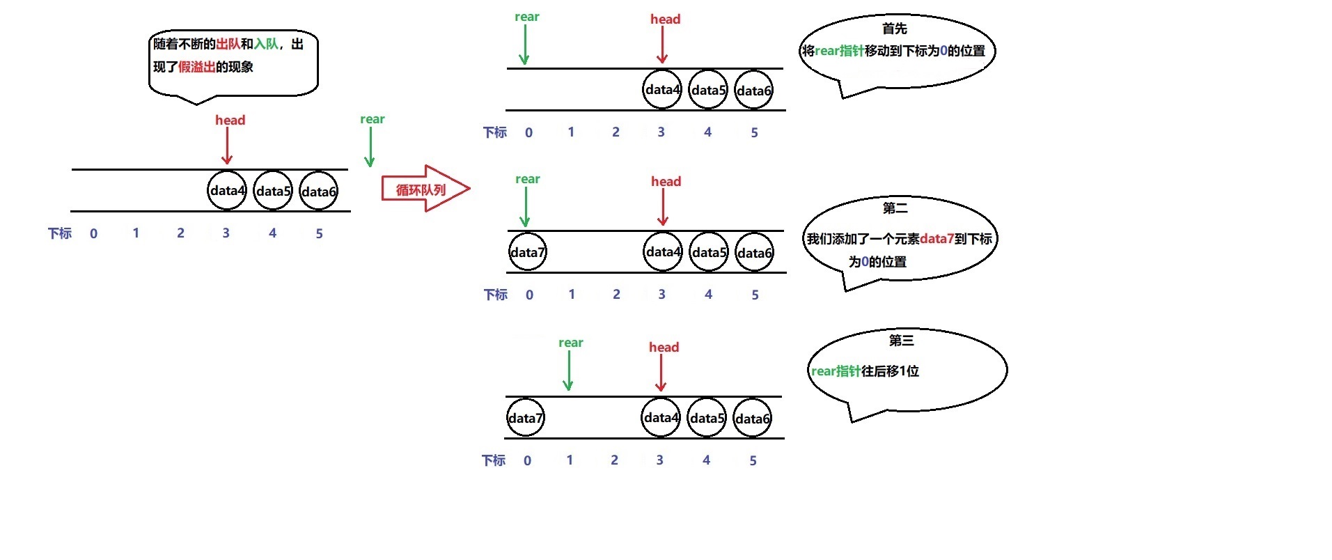 loop_queue