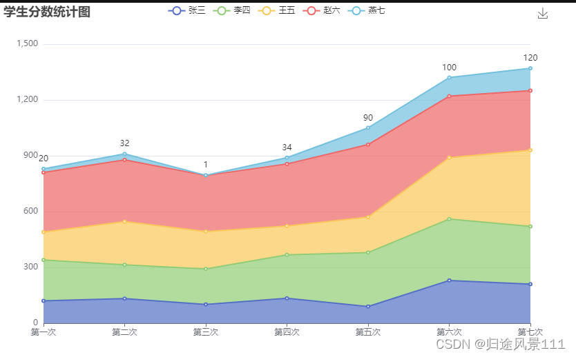 ECharts介绍及使用方法