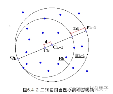 上海交大教授：何援军——包围盒（包容体/包围盒子）-CSDN博客