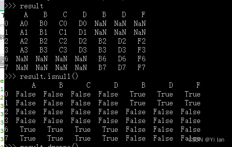 Pandas的应用---DataFrame