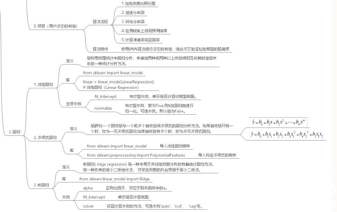 精选】Supervised learning/ Unsupervised learning监督学习/无监督