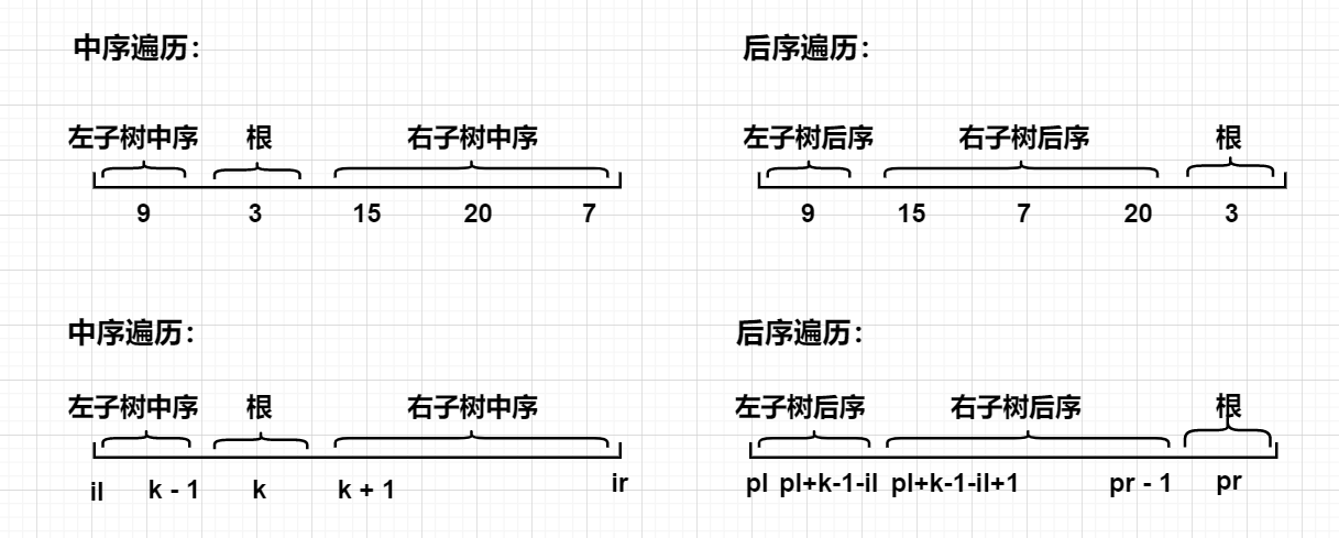 【算法竞赛模板】二叉树专题(含前中后序遍历建树、DFS与BFS等对二叉树的操作)