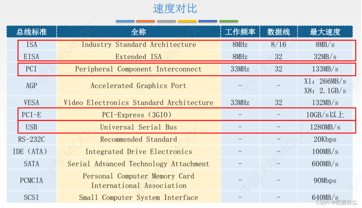 [外链图片转存失败,源站可能有防盗链机制,建议将图片保存下来直接上传(img-R4bLj2rl-1674478215227)(C:\Users\Administrator\AppData\Roaming\Typora\typora-user-images\image-20230123195926206.png)]