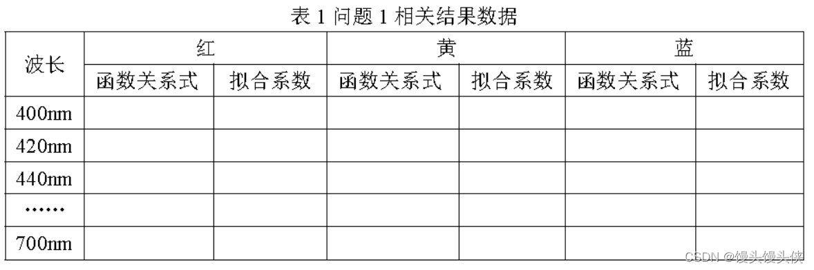 2023年华数杯大学生数学建模【B题不透明制品最优配色方案设计】详细建模方案