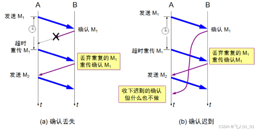 [外链图片转存失败,源站可能有防盗链机制,建议将图片保存下来直接上传(img-CbpOp4Ke-1661415056486)(image/image-20220815150533616.png)]