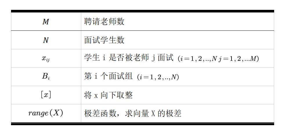 06年研究生建模d题学生面试问题 Andy Wen的博客 Csdn博客