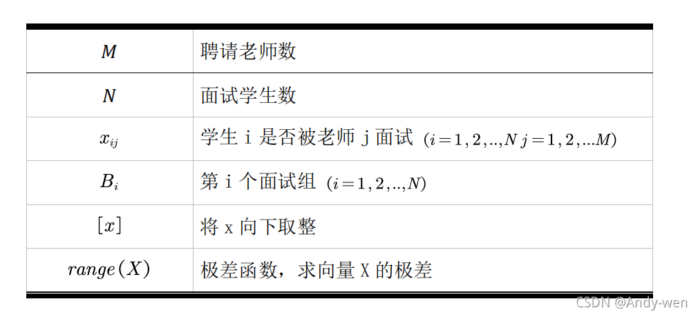 06年研究生建模d题学生面试问题 Andy Wen的博客 Csdn博客 06年研究生建模d题学生面试问题 Andy Wen的博客 Csdn博客