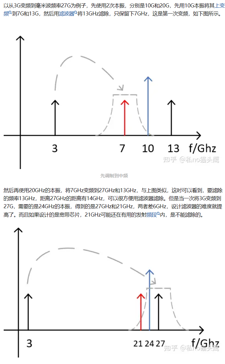 调制为什么先中频再射频