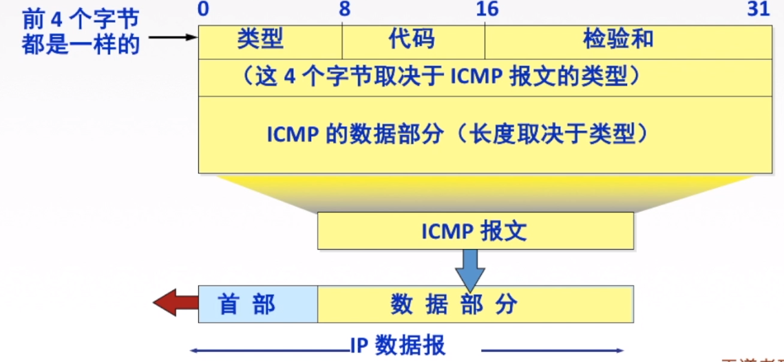 ICMP