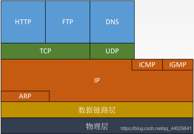 TCP/IPЭջ