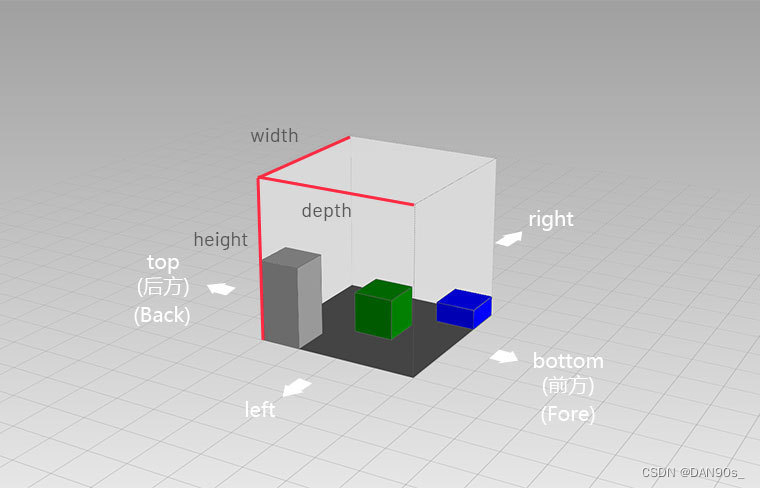 推荐一款3D插件可以用纯html+css打造3D效果-CSDN博客