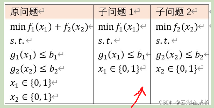 拉格朗日松弛与拉格朗日分解 lagrangian relaxation