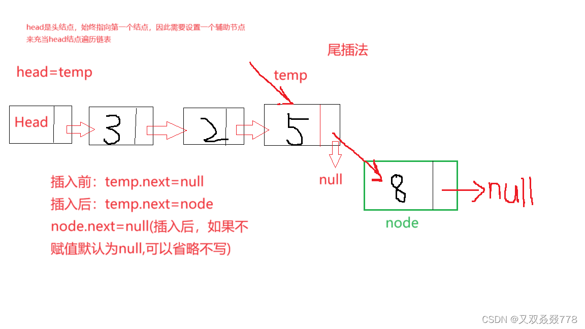 头插法java图片