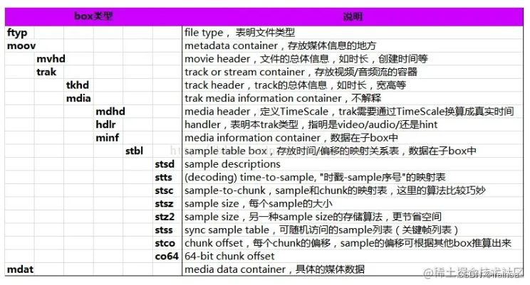 音视频探索(2)：AAC编码解析_aac编码多少mcps-CSDN博客